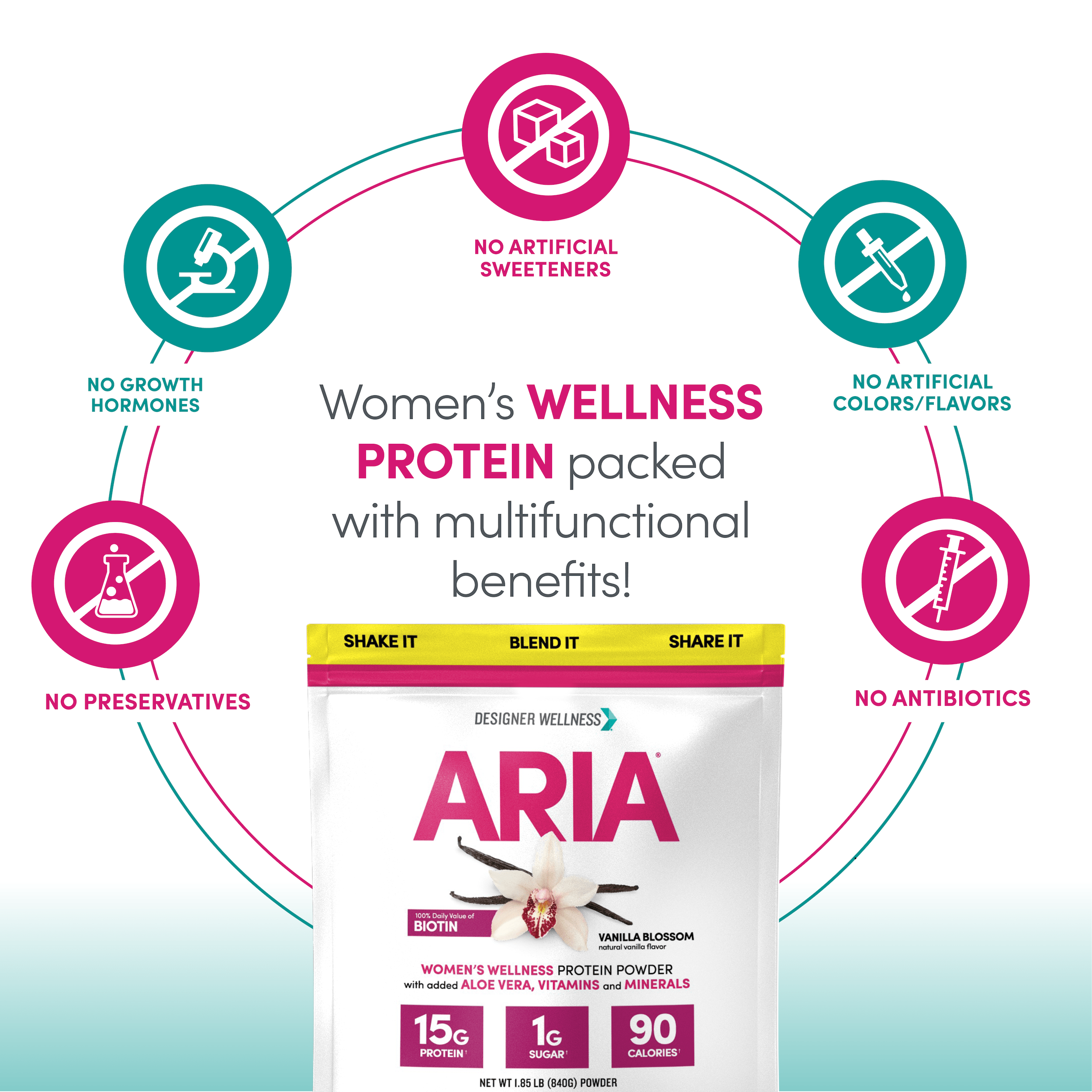Aria: Women's Wellness Protein Powder 1.85 lb